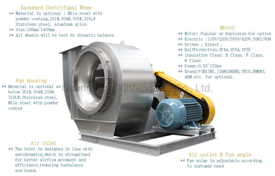 Free Customization Centrifugal Suction Blower Boiler Exhaust Fan ID Blower Induced Draught Fan Industrial Fans Extractor Fan
